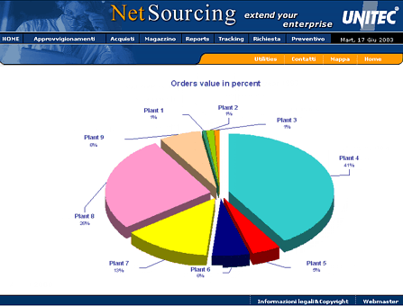 OnLine Management Reporting